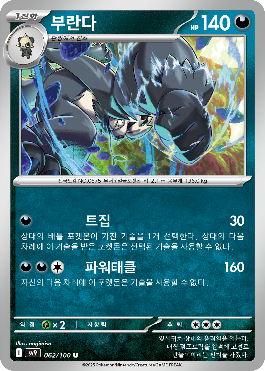 Pandagro