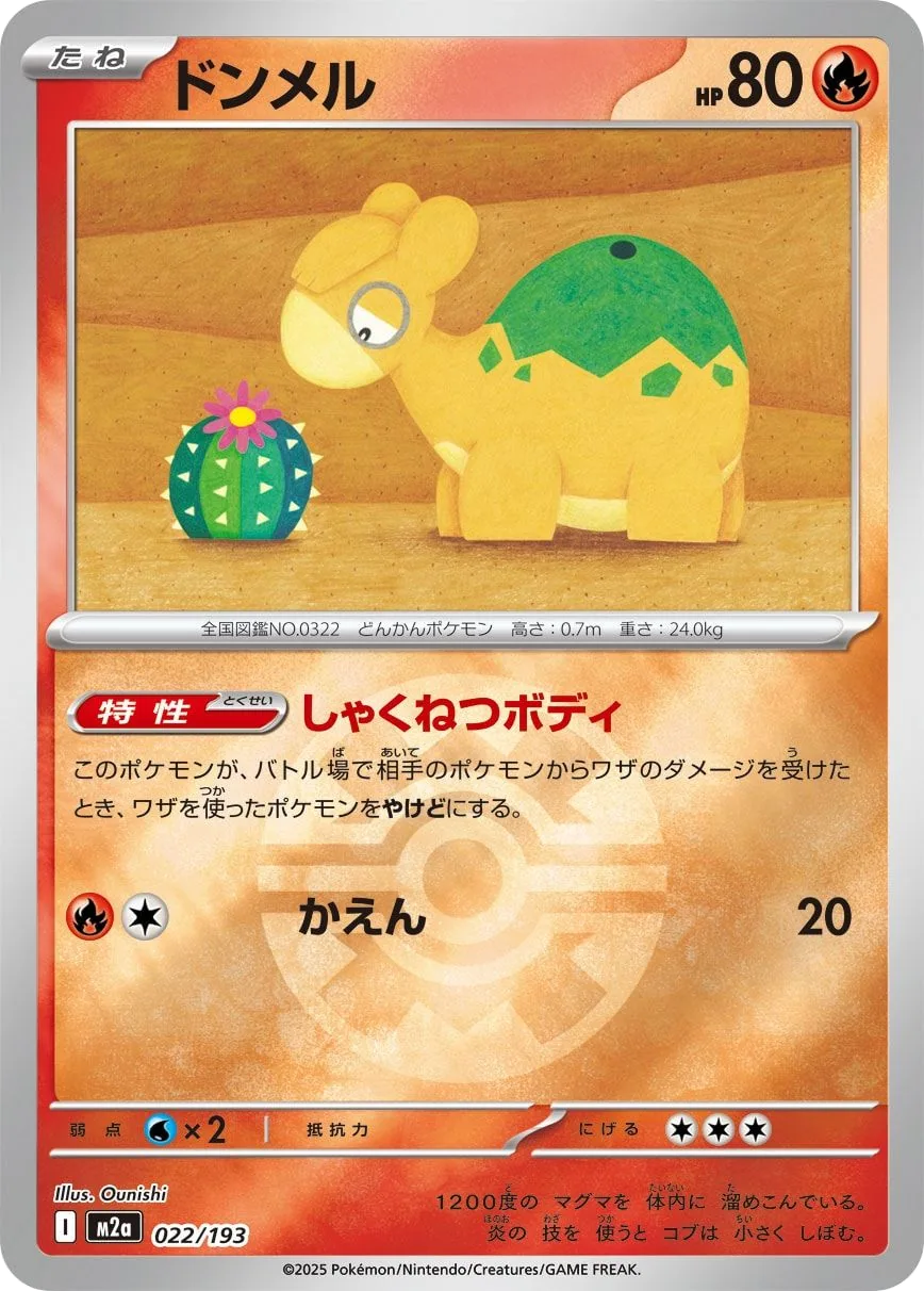 Numel