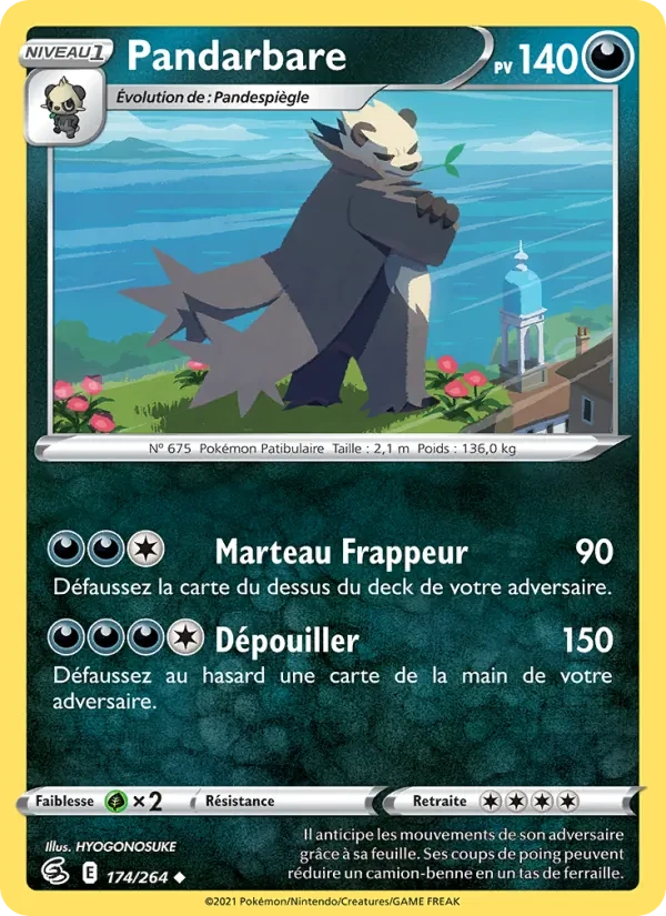 Pangoro