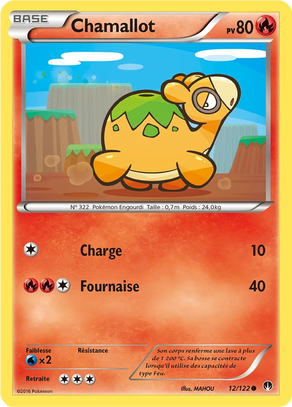 Numel