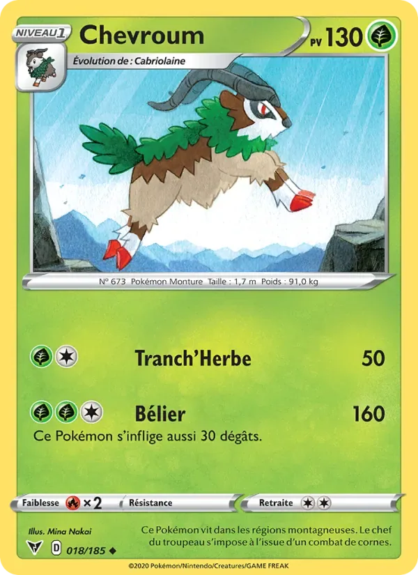 Gogoat